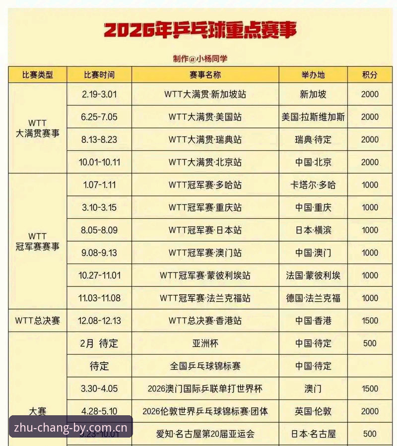 BY体育官方正版2026赛季赛程表上线，3项升级最值得关注